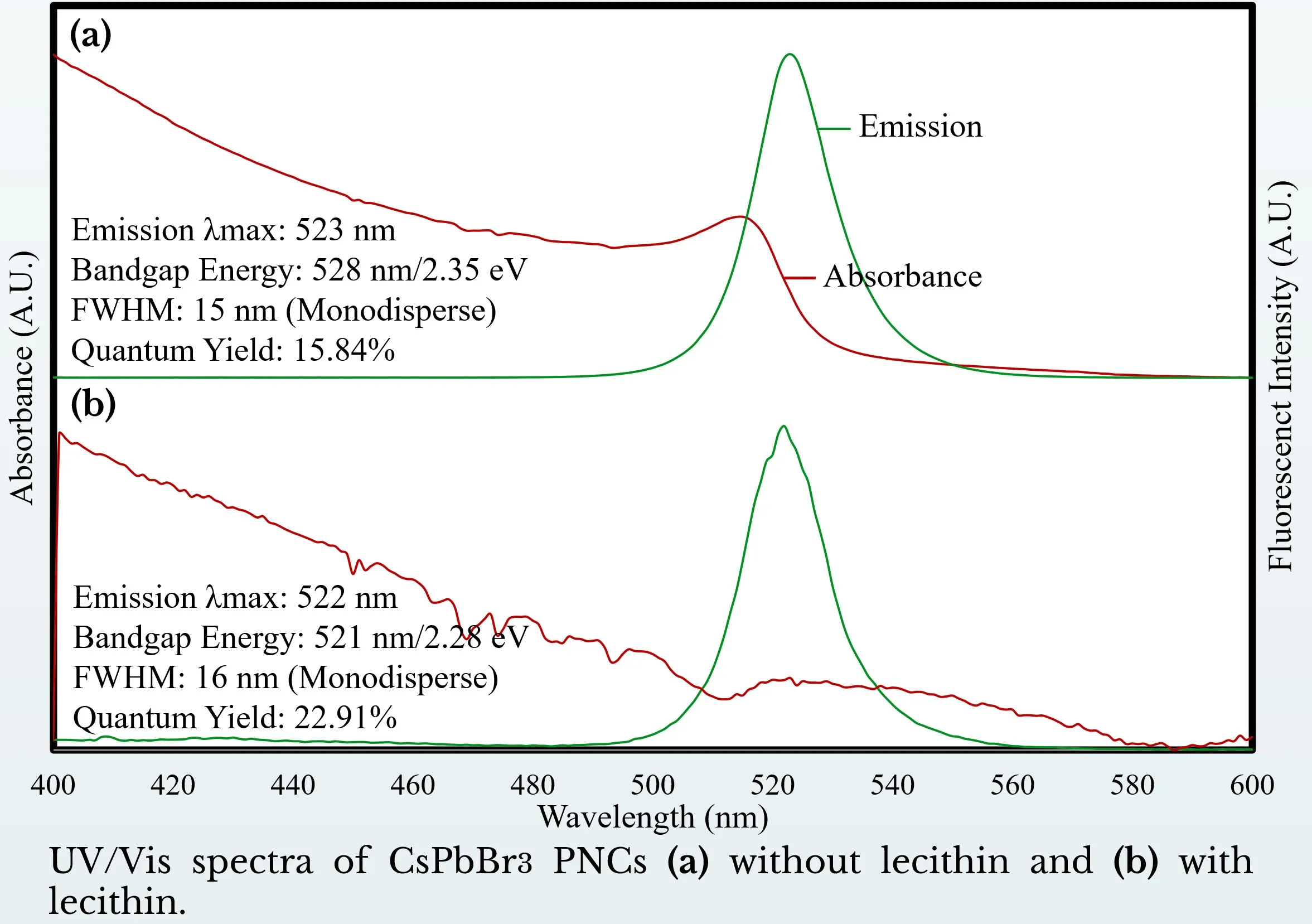Perovskite 4
